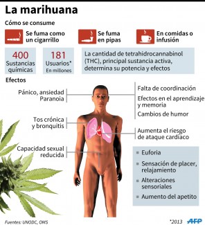 El consumo afecta de forma especial al corazón.