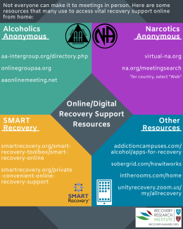 Recovery research institute